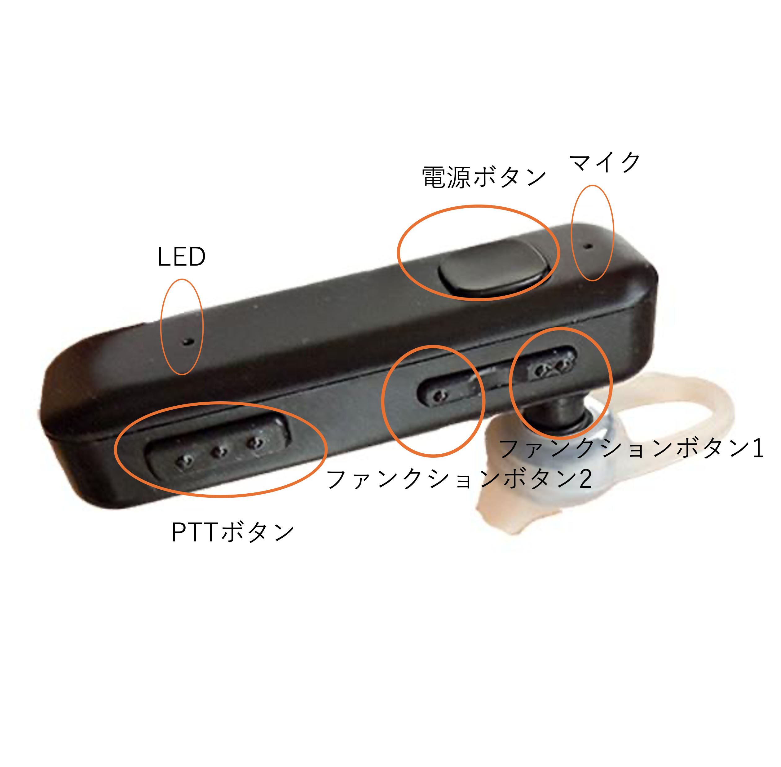 小型ワイヤレスPTTイヤホンマイク（PZ18GI）